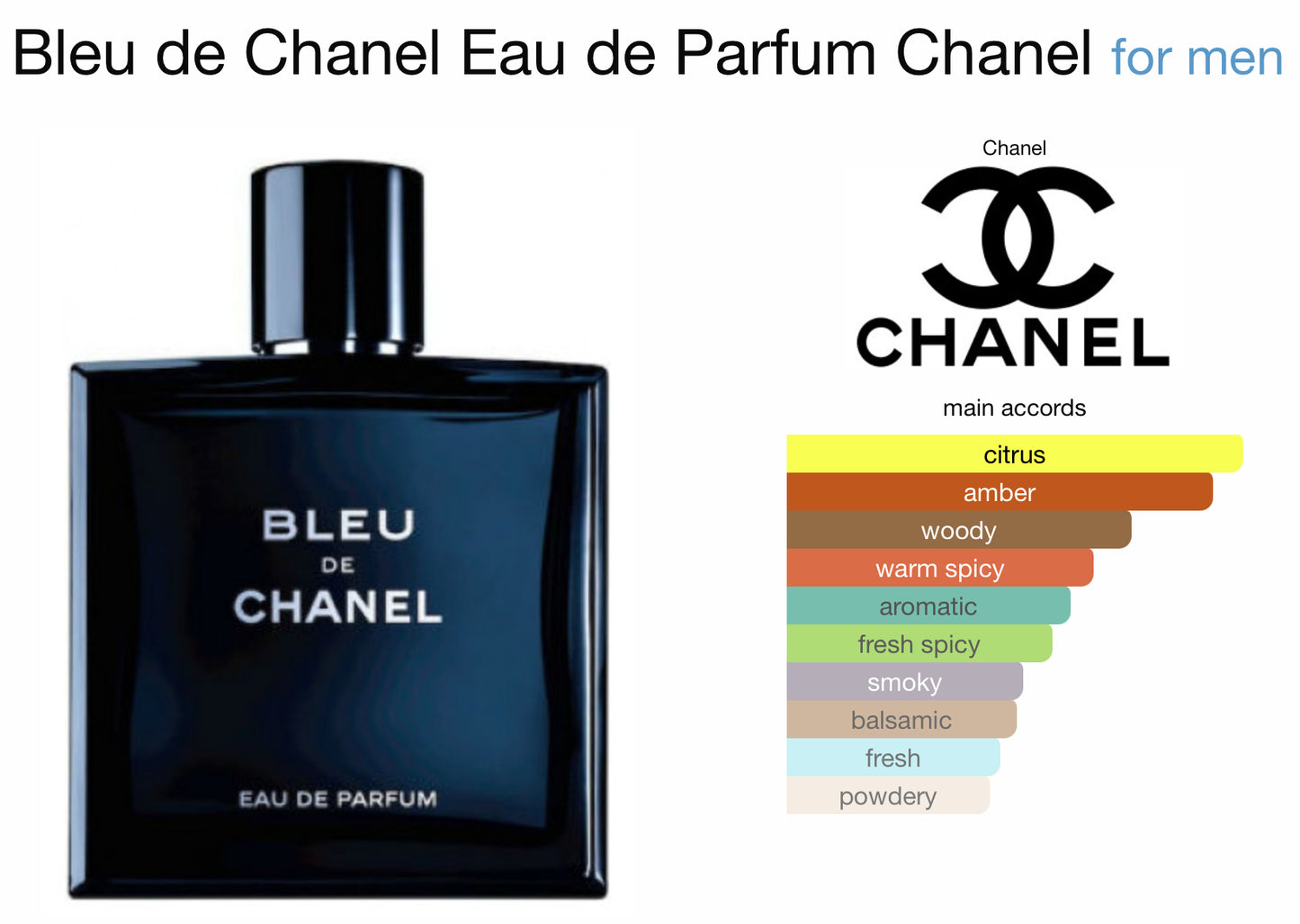 Bleu de Chanel Eau de Parfum Chanel for men