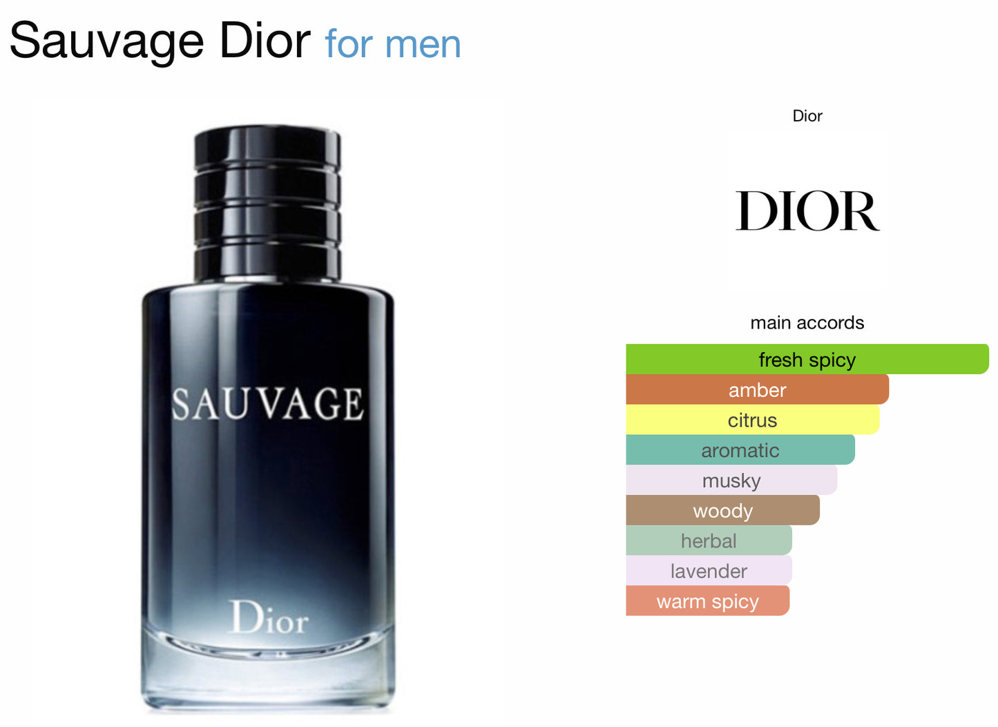 Sauvage Dior for men